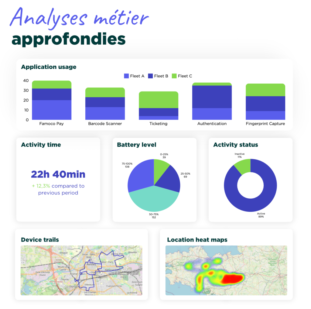 Famoco Management Suite analyse de données