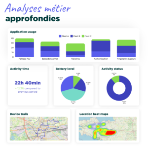 Famoco Management Suite analyse de données