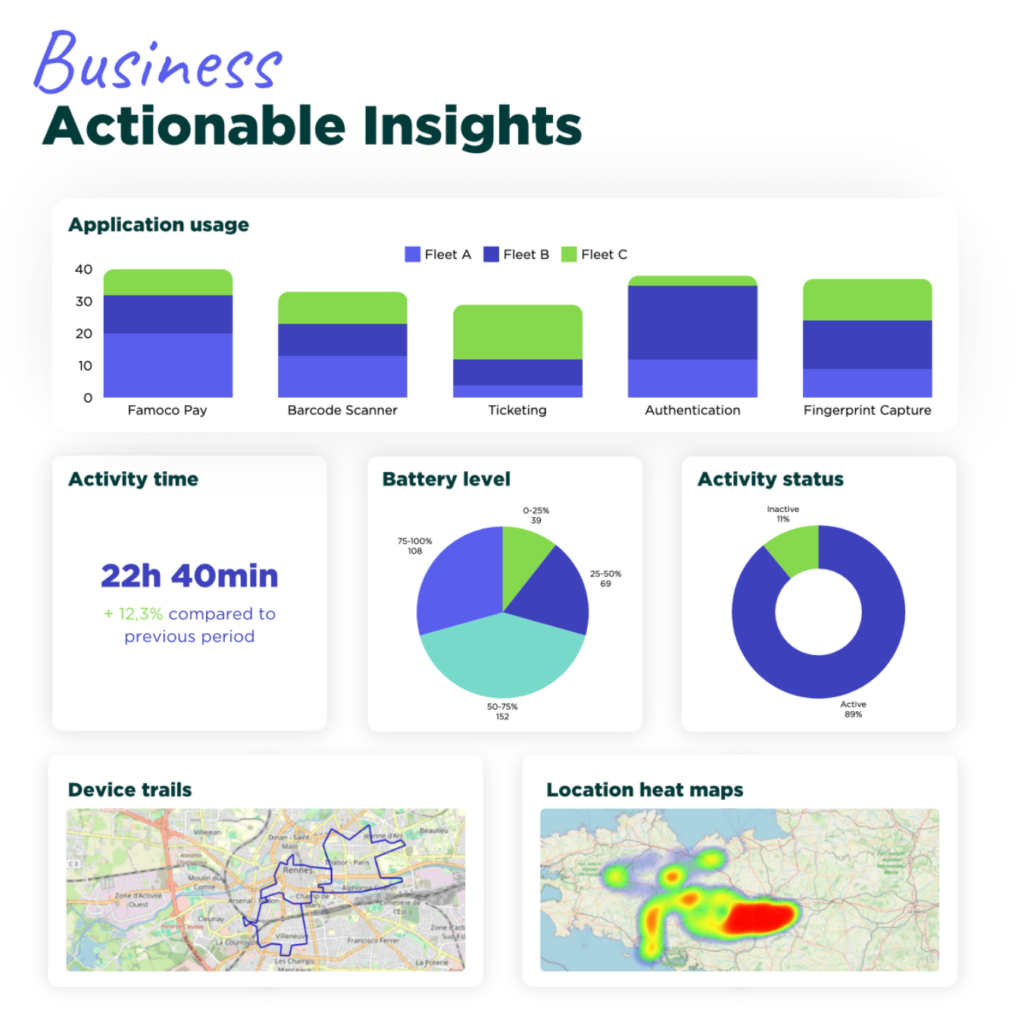 Famoco device management platform with business insights feature for data analytics