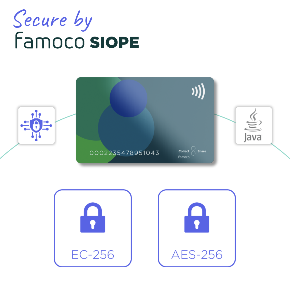 Famoco Scmartcards secure by SIOPE, Famoco applet for encryption and data