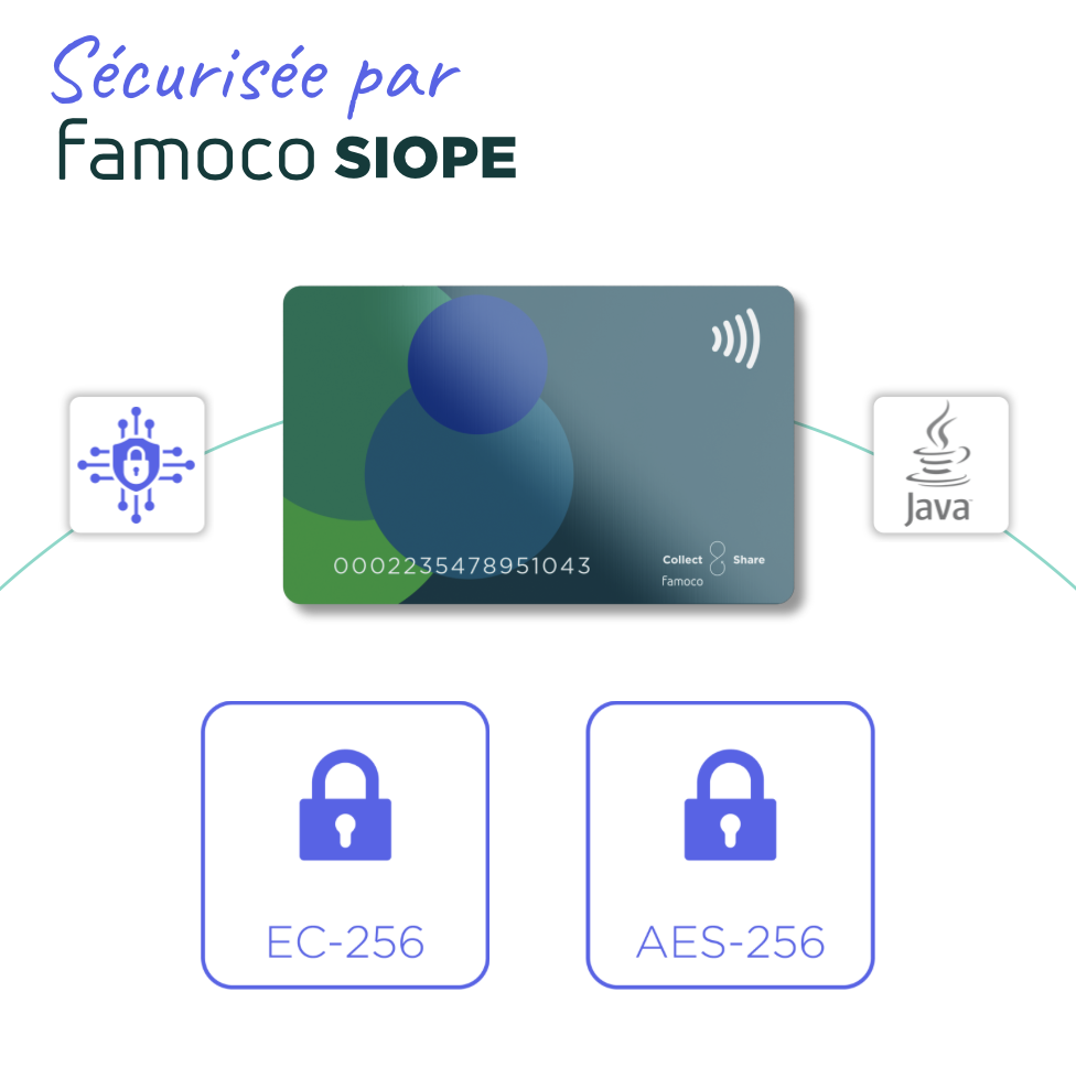 Famoco Cards applet SIOPE sécurisé pour le chiffrage des données