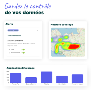 Famoco Connect analyse de données du réseau