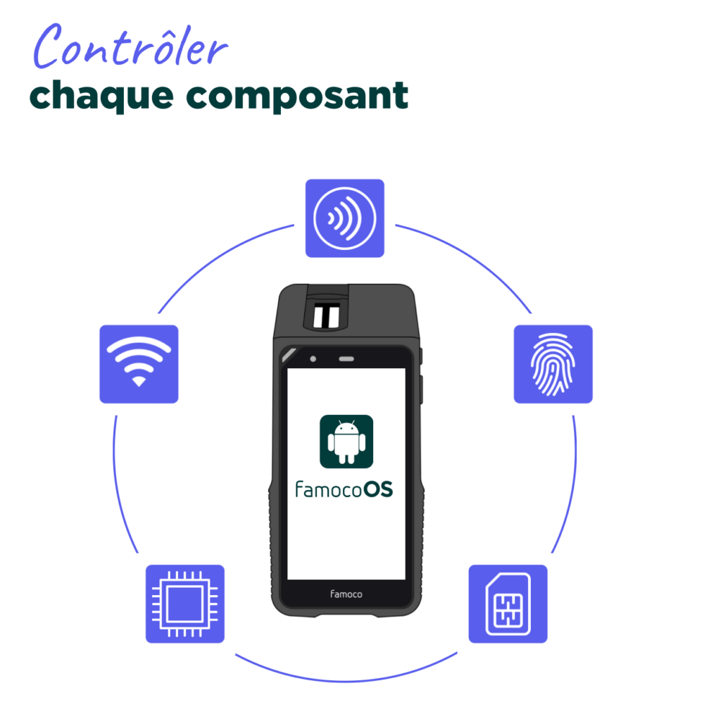 Famoco OS contrôle des composants