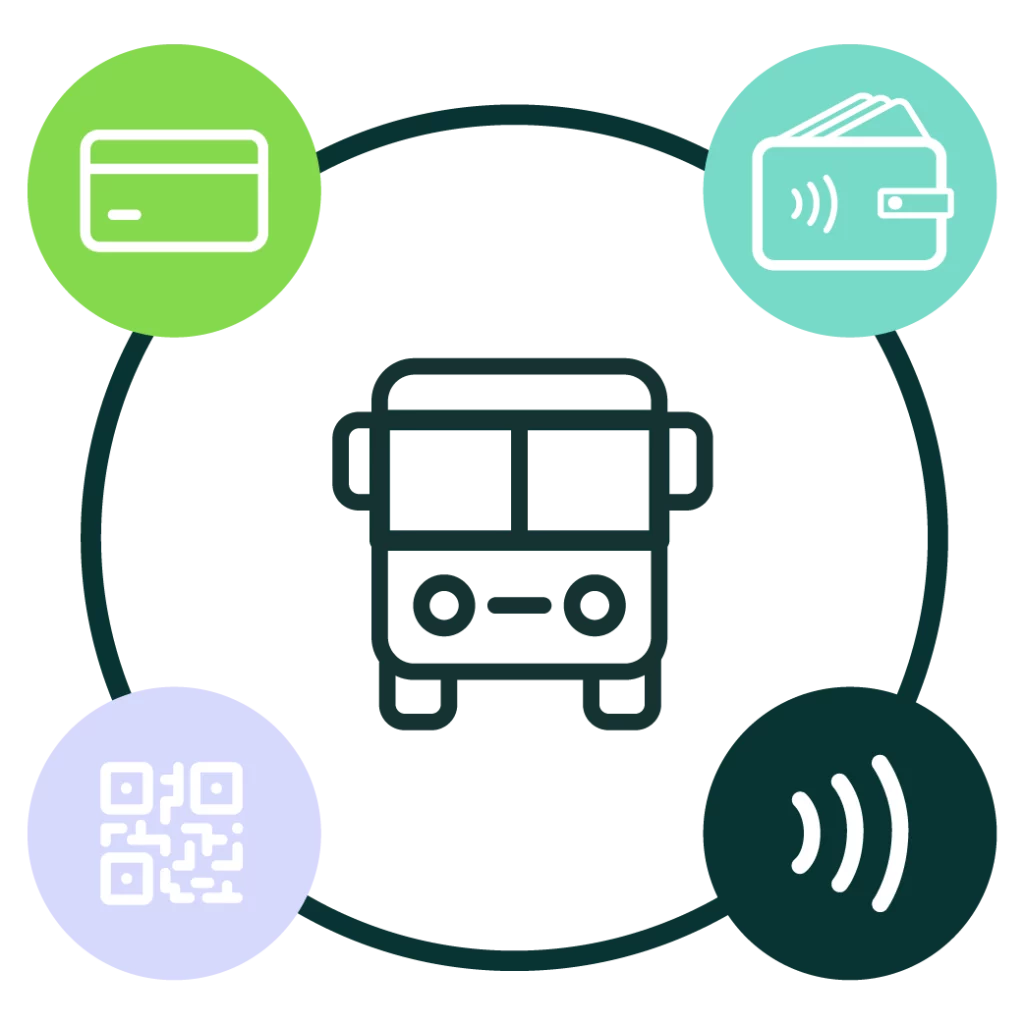 Ticketing Transit Bus