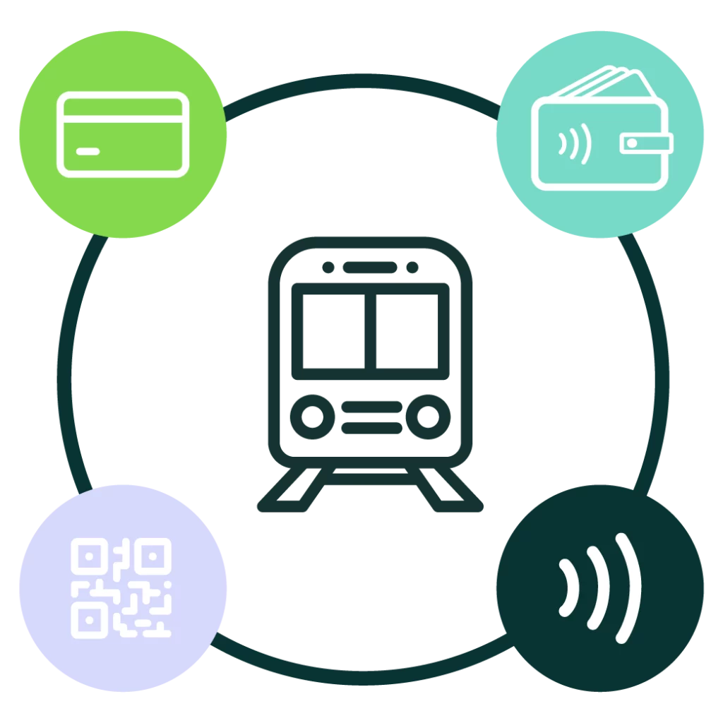 Ticketing Transit Train