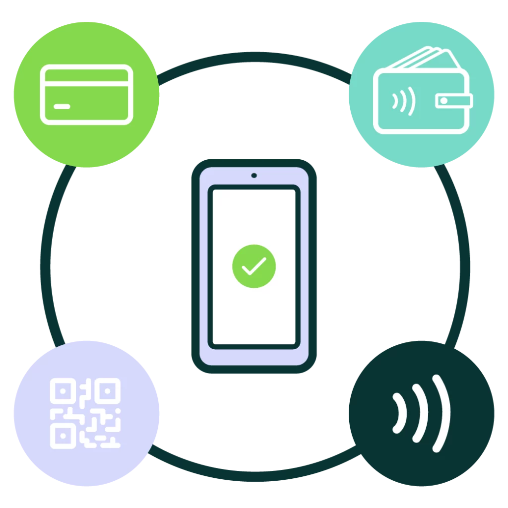 Device versatility